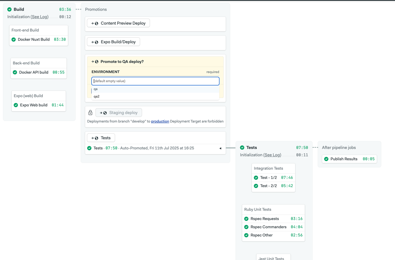 Screenshot of CaterCow's CI pipeline workflow